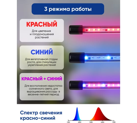 Светодиодный светильник для растений FERON 4W, алюминий, пластик IP40, DE7000, 41901
