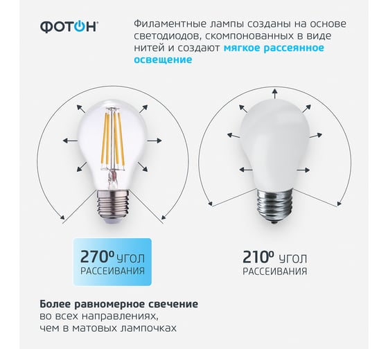 Светодиодная филаментная лампа ФОТОН LED FL A60 10W E27 3000K 24071