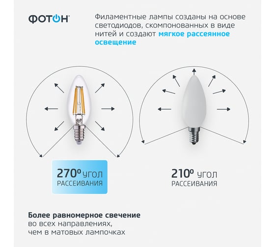 Светодиодная филаментная лампа ФОТОН LED FL B35 7W E14 3000K 23954