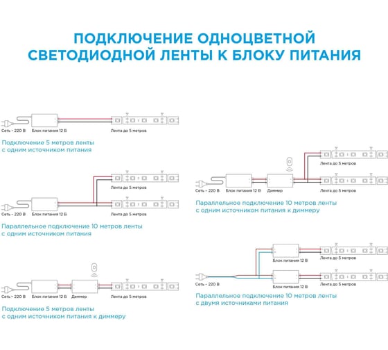 Комплект светодиодной ленты OGM 12В, 4,8Вт/м, smd3528, 60д/м, IP20, 220Лм/м, подложка 8мм, 2,5м, х/б SL-07