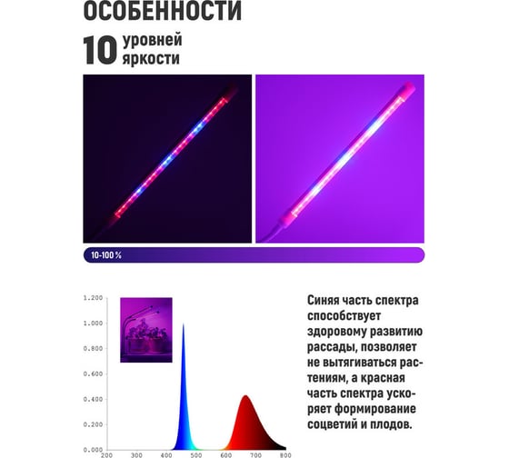 Светодиодный светильник для растений Artstyle (белый) TL-FC03S1W