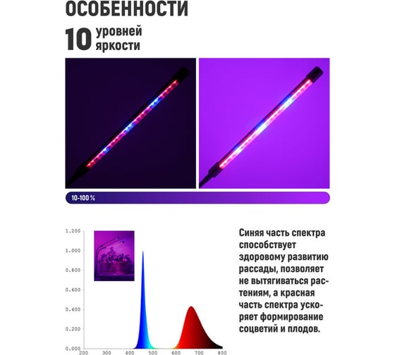 Светодиодный светильник для растений Artstyle (черный) TL-FC03S1B