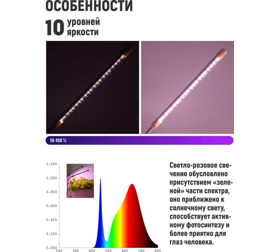 Светодиодный светильник для растений Artstyle (белый) TL-FC02S2W