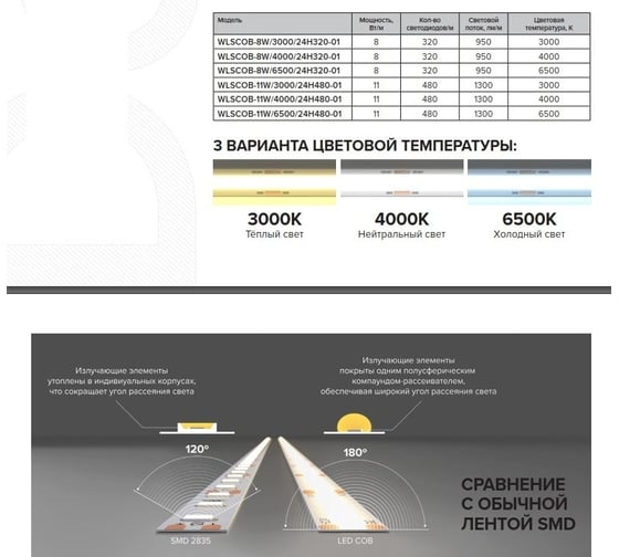 Светодиодная лента Wolta decor 11Вт 4000К Дневной белый свет 24В ip20 480ed/m 8 мм, 5 м WLSCOB-11W/4000/24H480-01