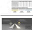 Светодиодная лента Wolta decor 8Вт 3000К 24В ip20 320led/m Wolta WLSCOB-8W/3000/24H320-01 4