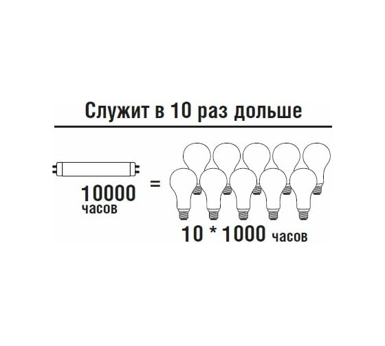 Люминесцентная лампа Navigator 94 100 NTL-T4-06-840-G5 94100