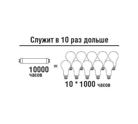 Люминесцентная лампа Navigator 94 115 NTL-T4-20-860-G5 4607136941151 91258