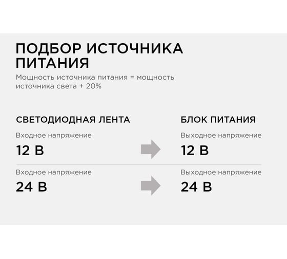 Блок питания Apeyron 12В, 5 Вт, IP67, 0,42А, пластик, 55х26,523 03-08