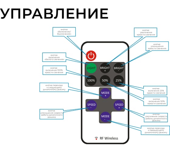 Мини-диммер Apeyron 12/24В, 72/144 Вт, RF, пульт кнопочный, 04-10