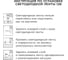 Комплект светодиодной ленты Apeyron 12В, smd 3528, 60 д/м, IP20, 2.5 м, теплый белый 10-08 4