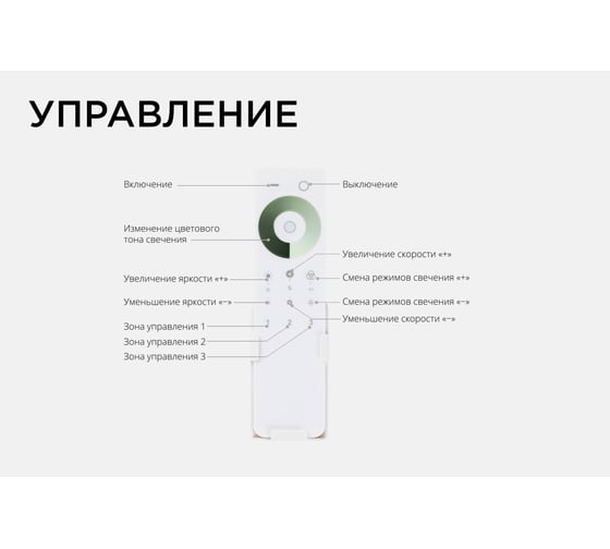 Диммер Apeyron 3-х зонный, 12/24в, 144/288вт, 3 канала х 4а, IP20, пульт, радио, 11 кноп. и кольцо / 04-52