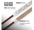 Светодиодная лента TDM ELECTRIC SMD5050-60 LED/м-IP20-12 В-14,4 Вт/м-6000 К (5 м) блистер SQ0331-0370 3