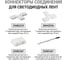 Светодиодная лента TDM ELECTRIC SMD2835-120 LED/м-IP65-12 В-9,6 Вт/м-4000 К (5 м) блистер SQ0331-0347 10