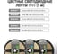 Светодиодная лента TDM ELECTRIC SMD2835-120 LED/м-IP65-12 В-9,6 Вт/м-3000 К (5 м) блистер SQ0331-0338 15