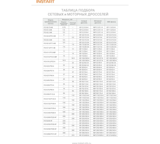 Сетевой дроссель INSTART ISF-220/425-4 для 220кВт 00026800