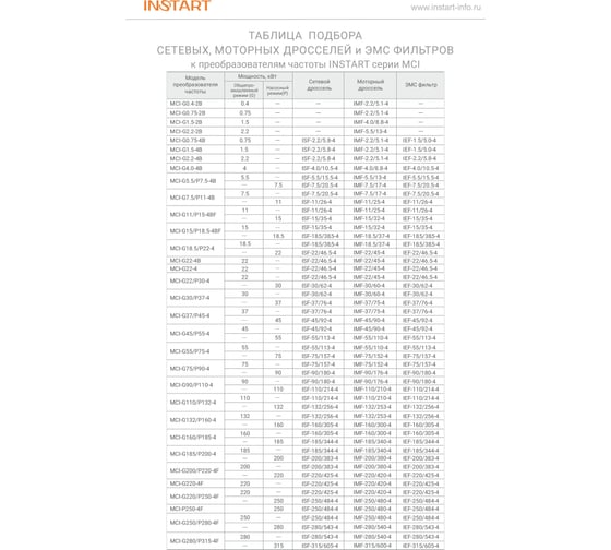 Моторный дроссель INSTART IMF-37/75-4 для 37кВт 00023500
