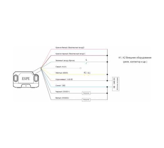 Магнитный датчик безопасности RFID ESPE SSR22-21P 08-00021283