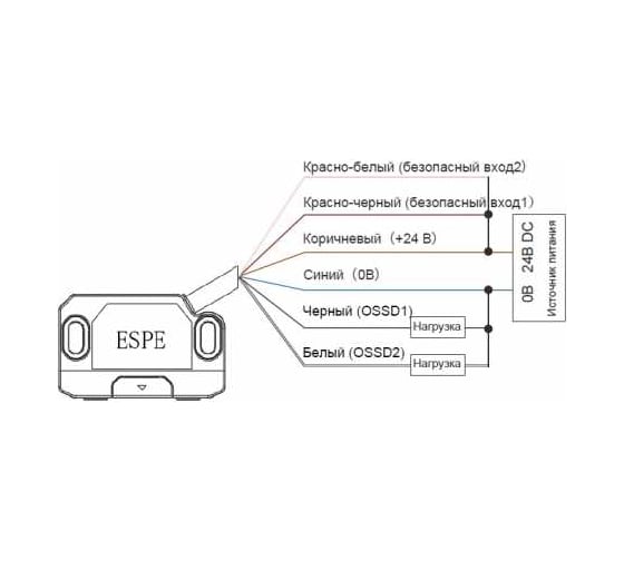 Магнитный датчик безопасности RFID ESPE SSR22-10P 08-00022275