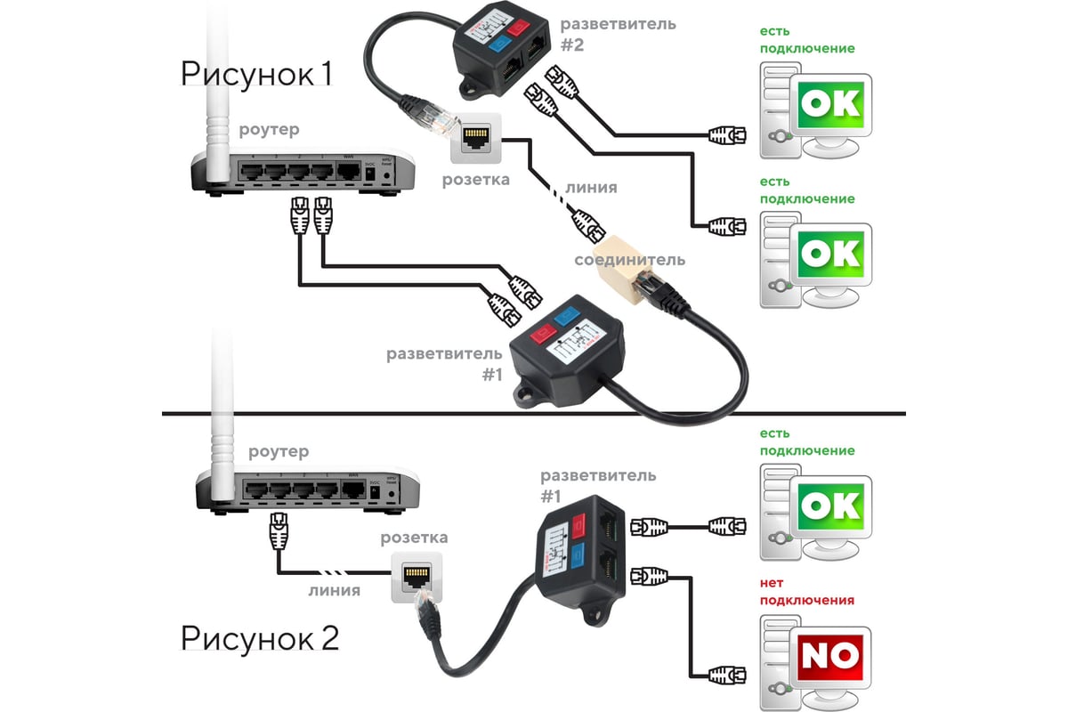 Как правильно подключить разветвитель Разветвитель Cablexpert UTP 1 порт RJ45 T568A/T568B 2 порта RJ45 10/100 BASE-T N