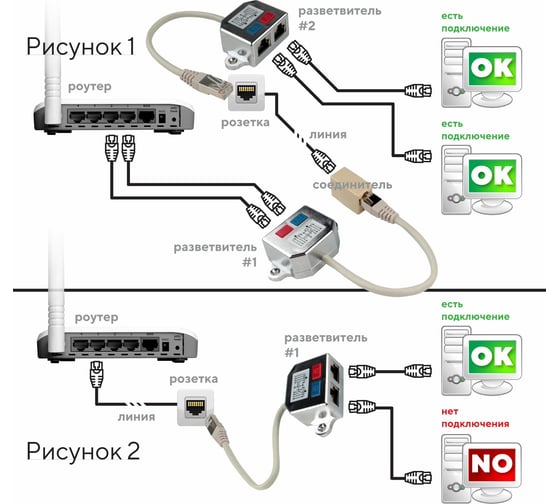 Разветвитель Cablexpert FTP 1 порт RJ45 T568A/T568B 2 порта RJ45 10/100 BASE-T NCA-SP-02