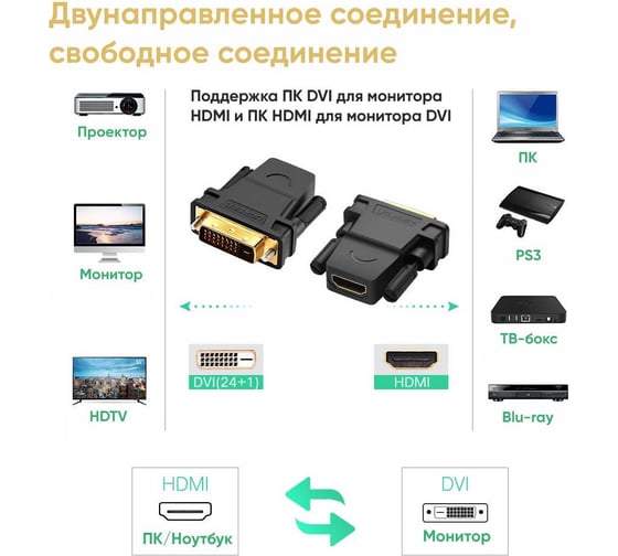 Адаптер Ugreen 20124 dvi 24+1 male to hdmi female, цвет: черный 20124_