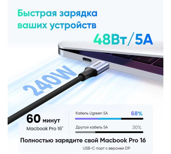 Кабель Ugreen us535 usb-c to usb-c 240wpd fast charging cable в оплетке, длина: 2 м. цвет: серый космос 90440