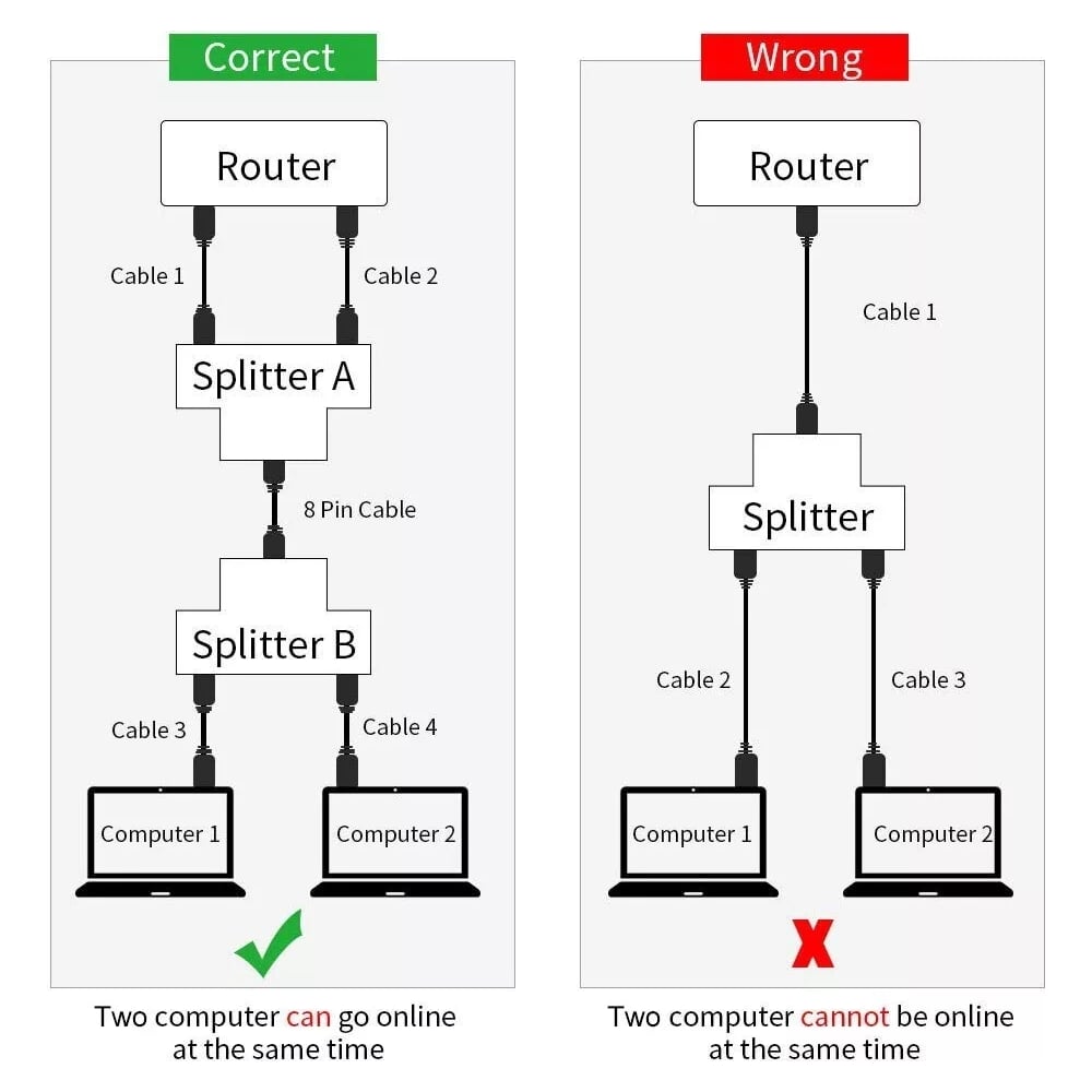 Разветвитель VCOM rj-45 8p8c f - 2x8p8c f ftp abs пластик кат.5e CT252S ...