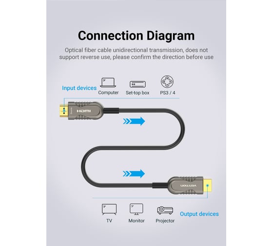 Оптический кабель VENTION HDMI v2.1 19M/19M - 20м. Черный AAZBQ