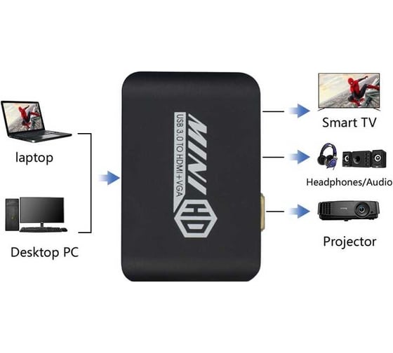Конвертер PALMEXX AY92 USB3.0 to HDMI+VGA внешняя видеокарта PX/AY92
