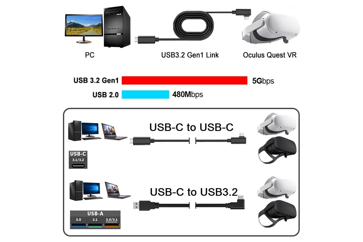 Кабель USB-C to USB3.2 для Oculus Quest Link PALMEXX USB3.2GEN1 5Gbps 5M  PX/CBL-USB32-OCU-5M - выгодная цена, отзывы, характеристики, фото - купить  в Москве и РФ