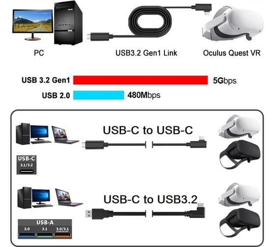 Кабель USB-C to USB3.2 для Oculus Quest Link PALMEXX USB3.2GEN1 5Gbps 5M PX/CBL-USB32-OCU-5M