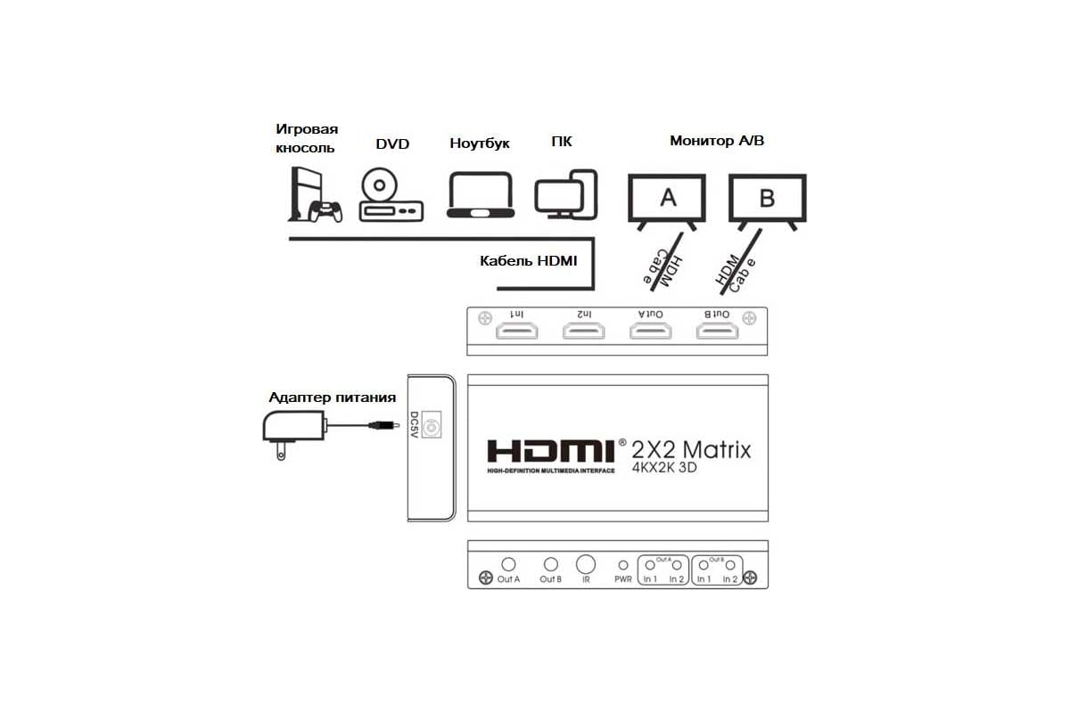 Матрица PALMEXX AYM22V14 2HDMI*2HDMI 4Kx2K/30Hz (2160P, HDMI 1.4b)  PX/AYM-22V14