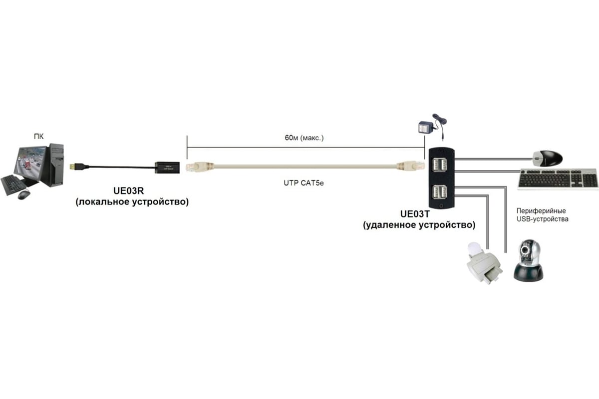 USB/USB-C хабы, USB-C адаптеры