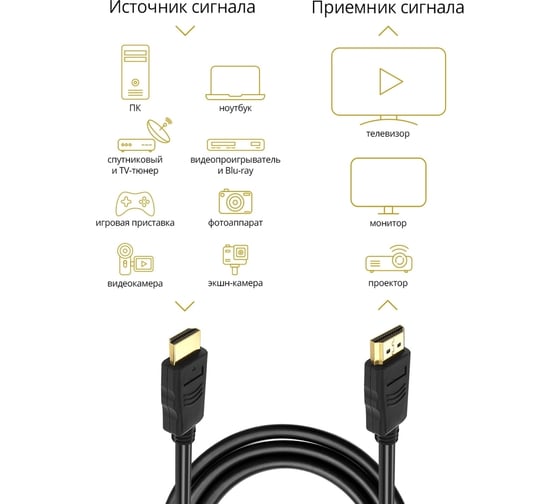 Цифровой кабель Defender HDMI-07 HDMI M-M, ver 1.4, 2.0 м 87352