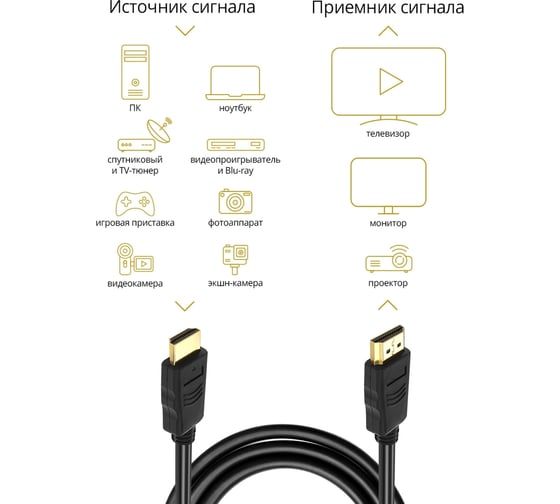 Цифровой кабель Defender HDMI-67 HDMI M-M, ver 1.4, 20м пакет 87357