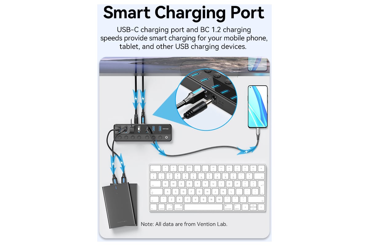 Концентратор VENTION OTG USB 3.0 на 7 портов Черный CHXB0 - выгодная цена,  отзывы, характеристики, фото - купить в Москве и РФ