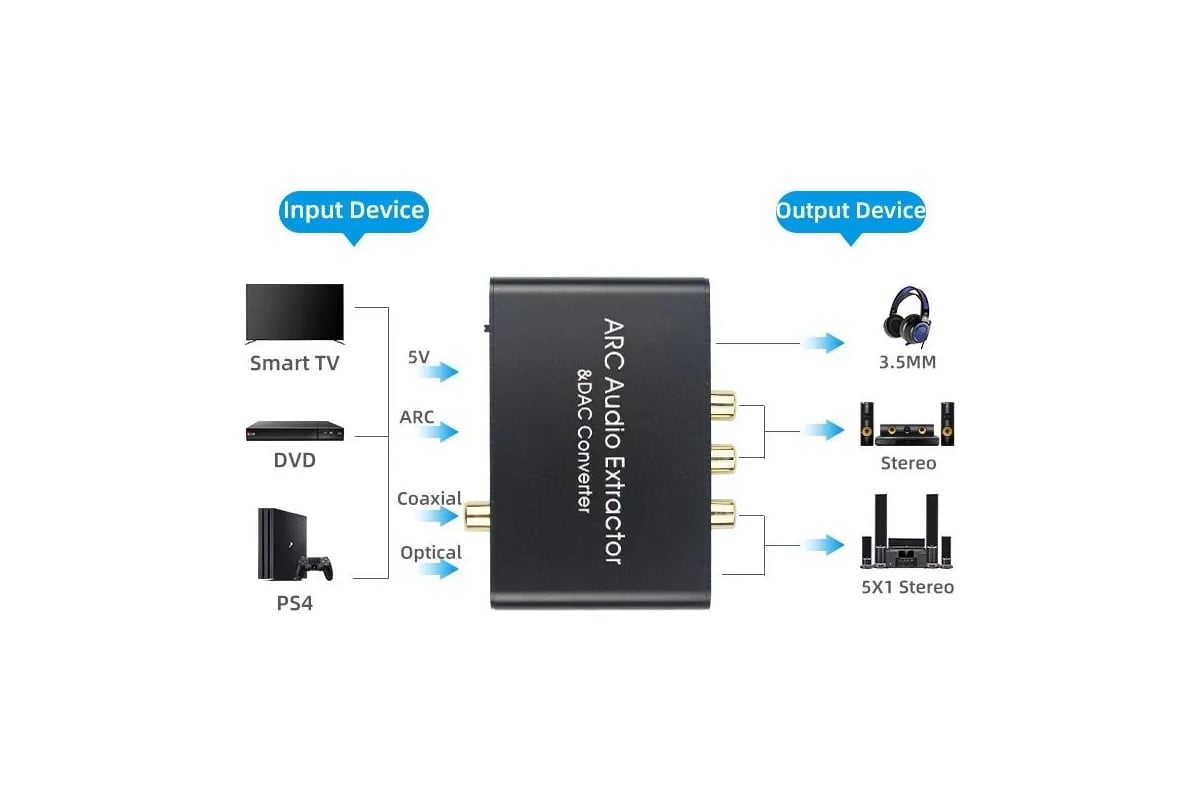 Hdmi Arc Купить