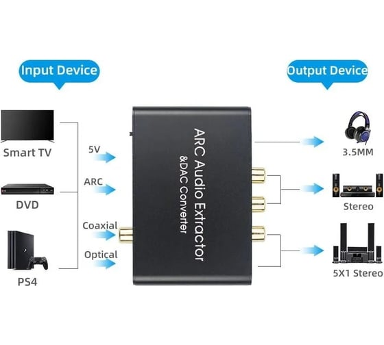 Конвертер ЦАП PALMEXX AY80PRO HDMI ARC Audio Extractor &DAC Converter HDMI, Coaxial, SPDIF to AUX, L/R, Coaxial, SPDIF PX/AY80-POR