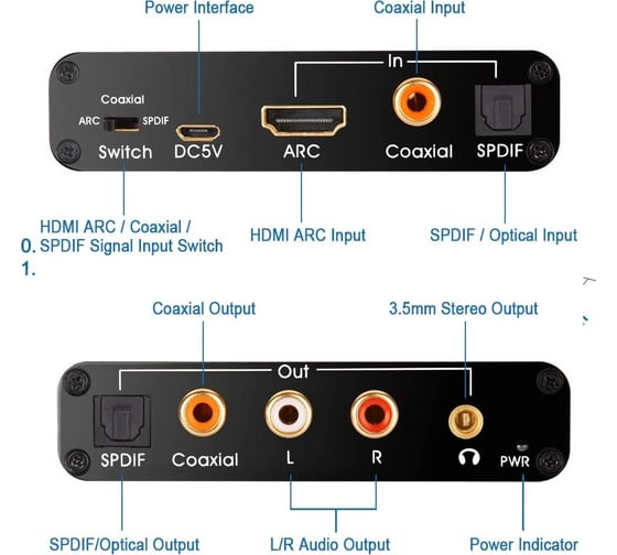 Конвертер ЦАП PALMEXX AY80PRO HDMI ARC Audio Extractor &DAC Converter HDMI, Coaxial, SPDIF to AUX, L/R, Coaxial, SPDIF PX/AY80-POR