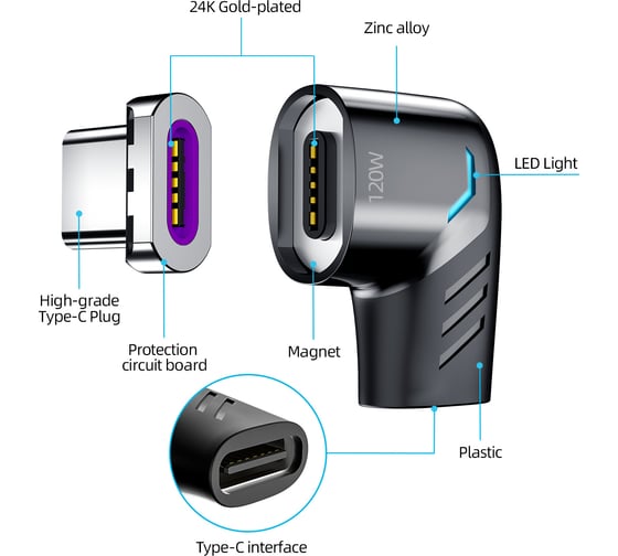 Магнитный адаптер PALMEXX USB-C, 120W, угловой (чёрный) PX/ADP-USBC-MGNT-BLK