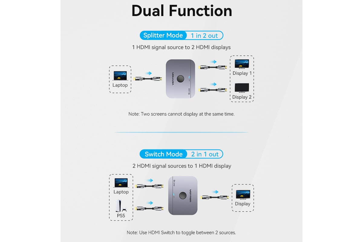 Переключатель - разветвитель VENTION HDMI v2.1 двунаправленный 2x1/1x2 AKPH0