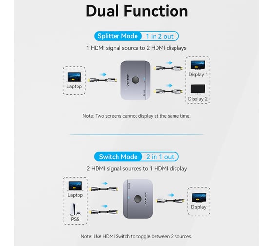 Переключатель - разветвитель VENTION HDMI v2.1 двунаправленный 2x1/1x2 AKPH0