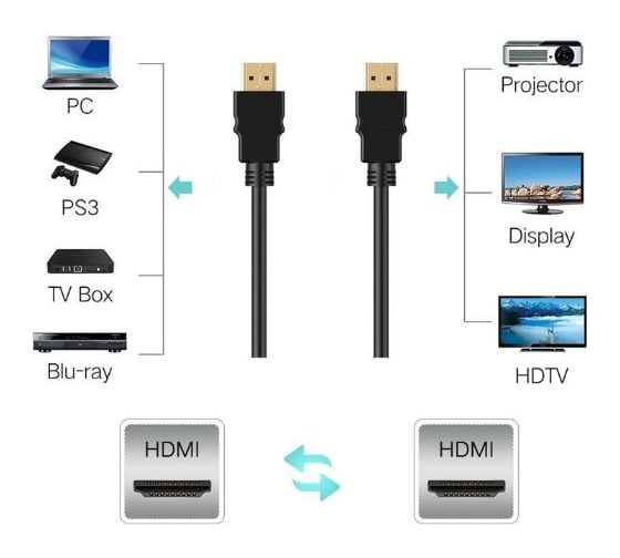 Цифровой плоский кабель TV-COM HDMI-HDMI 1.4V 1,5m белый CG200FW-1.5M