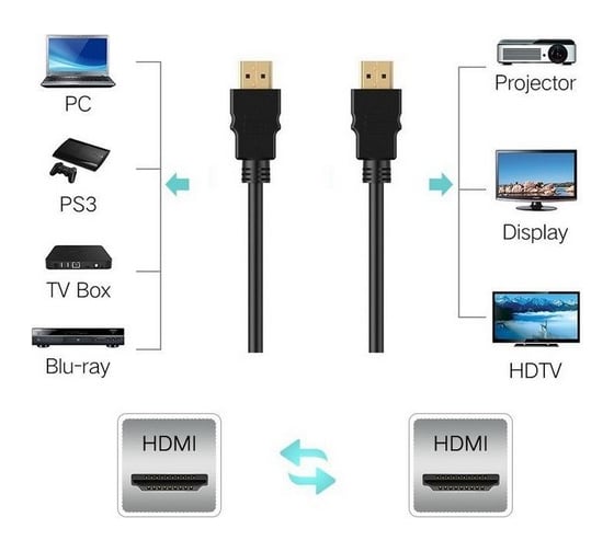 Цифровой плоский кабель TV-COM HDMI-HDMI 1.4V 1m белый CG200FW-1M