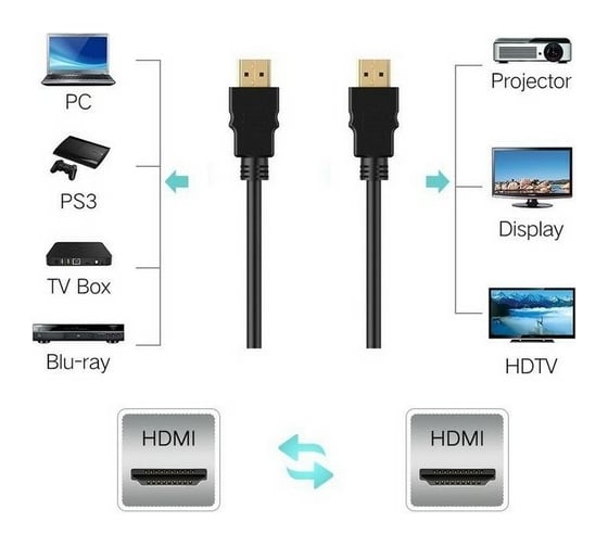 Цифровой кабель TV-COM HDMI19M to HDMI19M, V1.4+3D, 2m, CG501N-2M