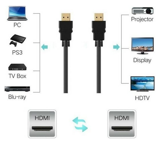 Цифровой кабель TV-COM HDMI19M to HDMI19M, V1.4+3D, 7.5m CG150S-7.5M