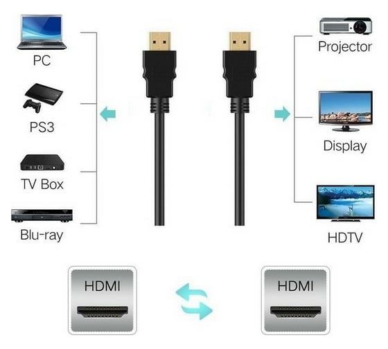 Цифровой кабель TV-COM HDMI19M to HDMI19M, V1.4+3D, 5m CG150S-5M