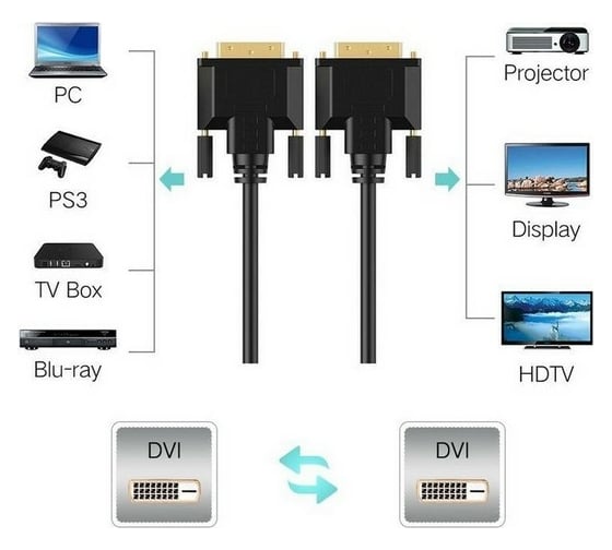 Кабель TV-COM DVI-D to DVI-D (25M -25M) 2 фильтра, CU, 1,8м, DCG150V-1.8M