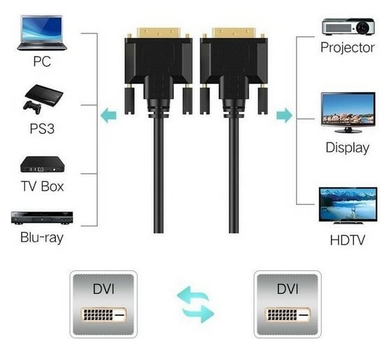 Кабель TV-COM DVI-D DVI-D, 1080p, экран, ферритовые кольца, 1.8м CG441D-1.8M