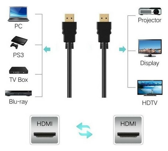 Плоский кабель TV-COM HDMI 19M/19M 1.4V 1.5m CG200F-1.5M